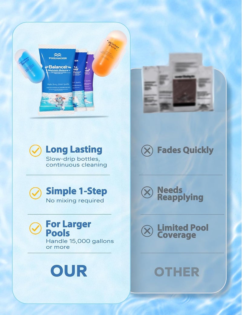 POOLHACKER Pool Closing Kit for Above Ground & Inground Pools – 15000 Gallons Above Ground Pool Winterizing Kit – Swimming Pool Closing Kit for Seasonal Use - Image 5